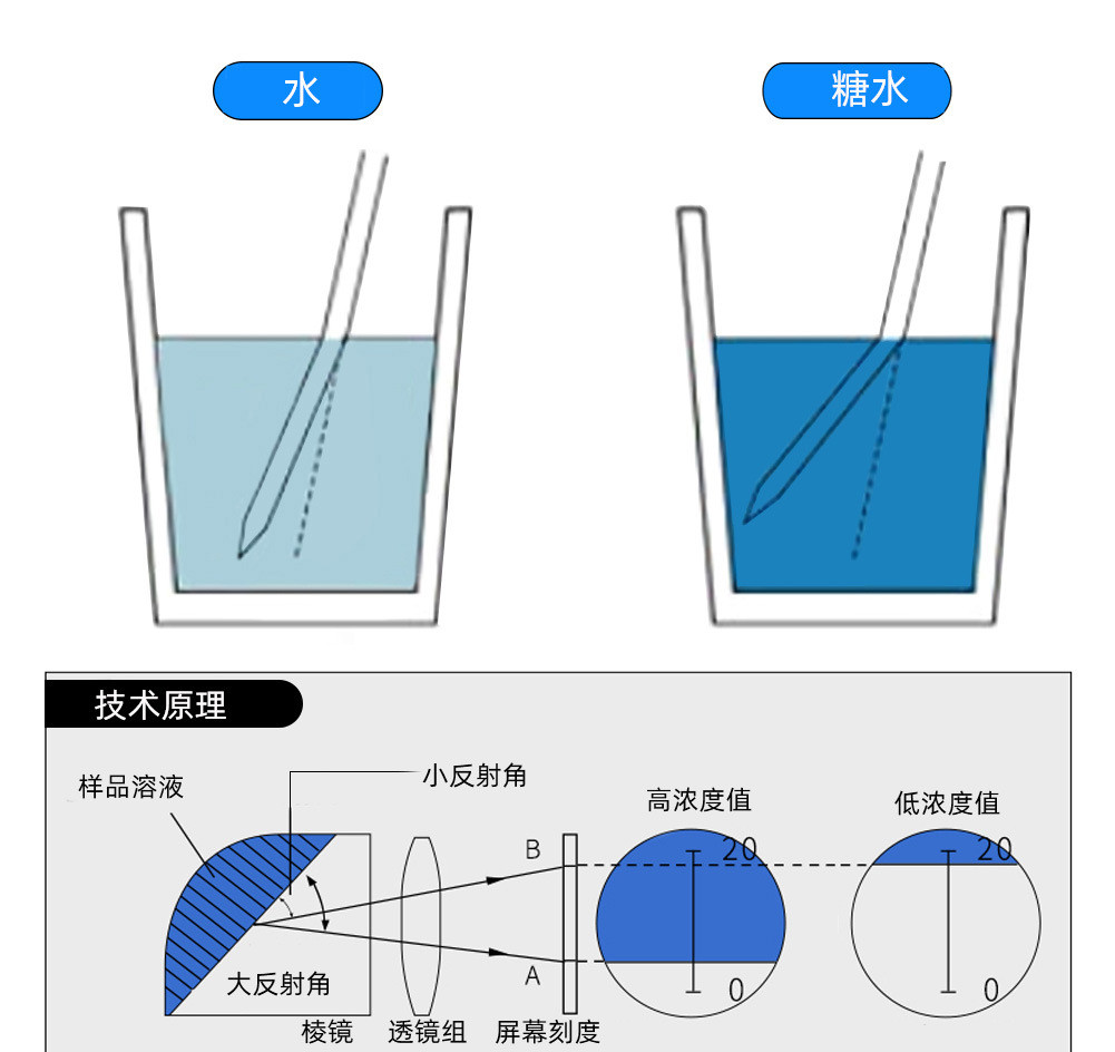 科技原理.jpg