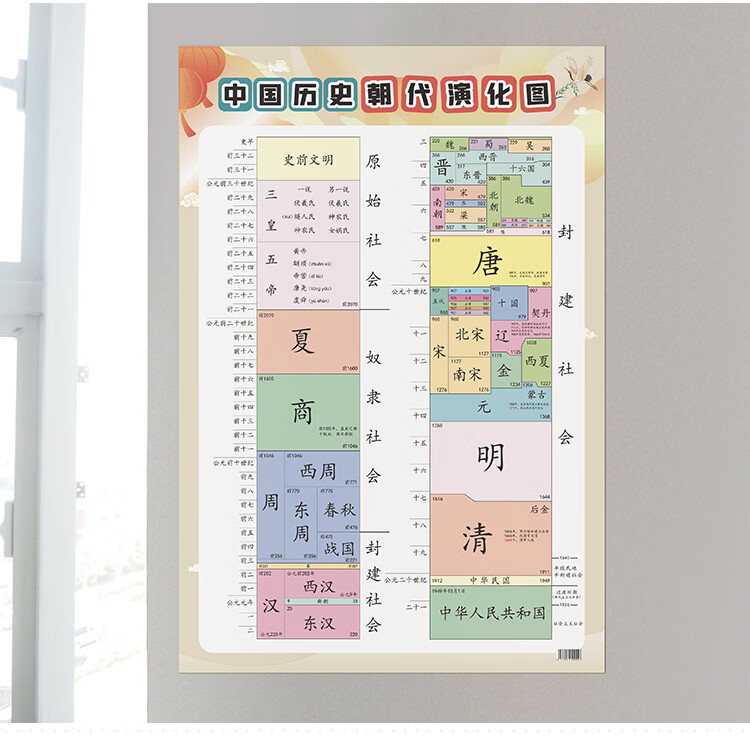 初中中考七八九年级中国历史朝代演化顺序图知识点挂图墙贴y1zz 初中