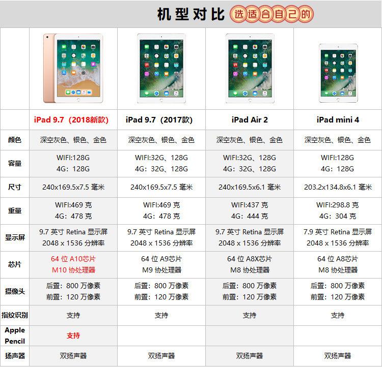 爱尚京购二手apple苹果 ipad2017 2018 2019 mini4平板电脑mini5 a