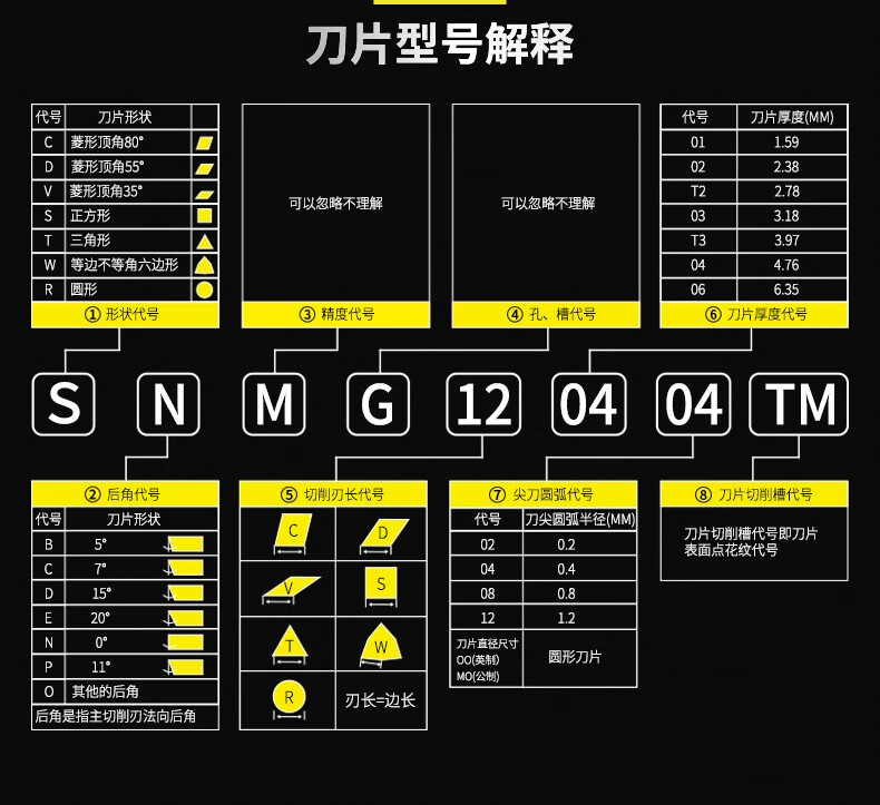 槽刀片规格型号图片