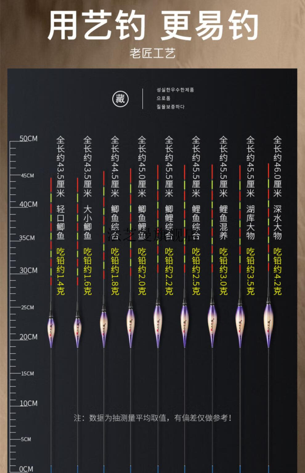 高端夜光浮漂艺钓硬尾电子漂日夜两用夜光漂鲫鱼漂高灵敏醒目陈年芦苇