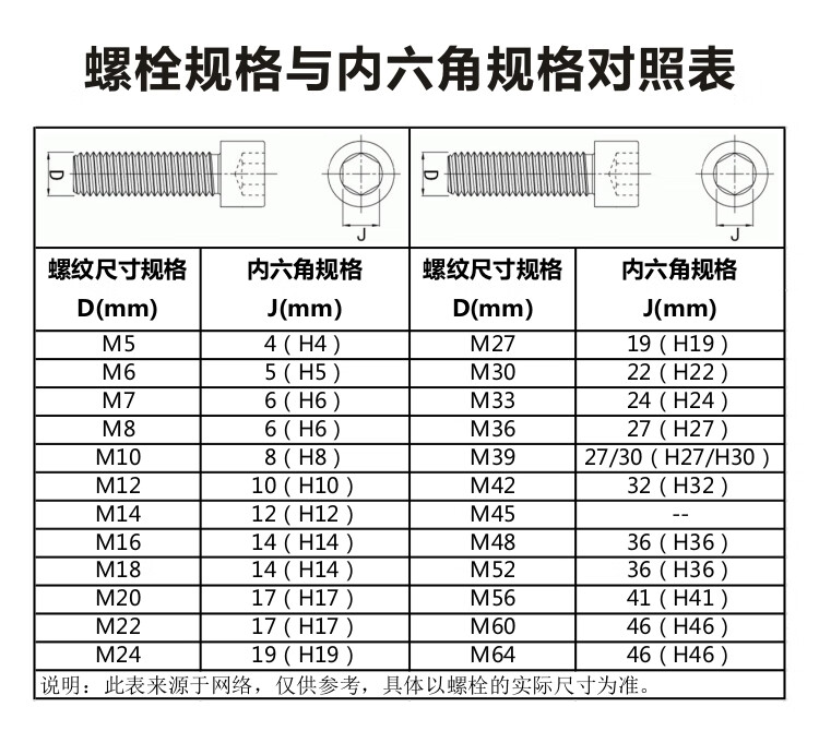 具套筒装电动液压扳手头重型连体批头32f4寸内六角24mm34寸内六角17mm