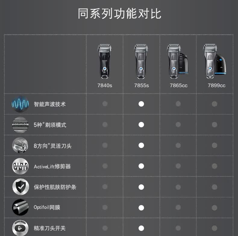 博朗(braun) 电动剃须刀7系男士往复充电式刮胡刀可水洗胡须刀 7893s