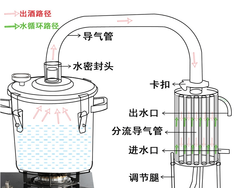 酿酒蒸锅的内部结构图图片