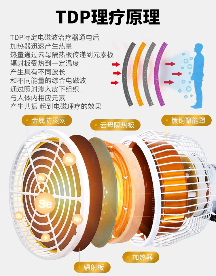 仙鹤牌理疗仪dp家用电磁波烤电烤灯治疗仪颈腰椎理疗仙鹤经典台式cq10