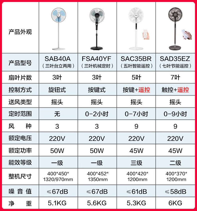 美的midea落地扇电风扇定时节能遥控风扇静音家用7叶省电大风扇sad35e
