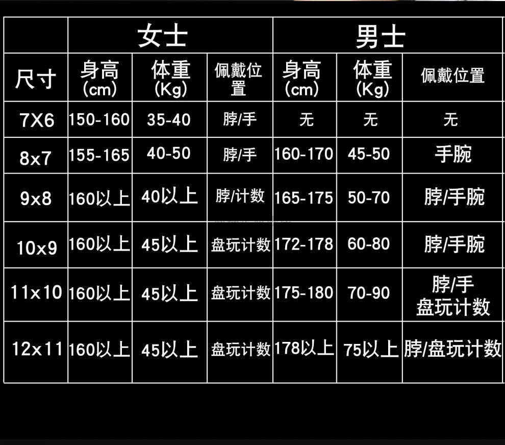 星月菩提子价格参照图片