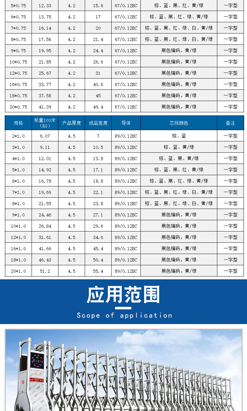 yffb天车行车随行扁平电缆220芯起重机电动葫芦控制用扁线灰色8芯10