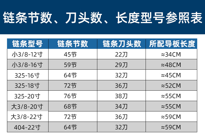 油锯配件大全油锯链条德国20寸18寸电锯12寸16寸配件批发导板伐木汽油