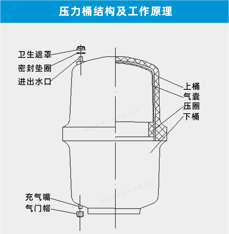 史密斯管线机光跃1530g压力桶适配史密斯海尔沁园艾特蓝净水器管线机