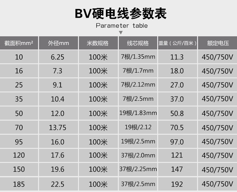 国网(hngw) bv铜塑线工程家用铜芯电线国标25/35/50/70/95/120平方