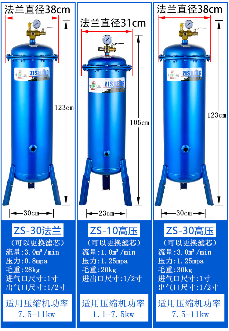 自勝氣泵空壓機過濾器除水淨化壓縮空氣精密油水分離器噴漆乾燥罐zs01