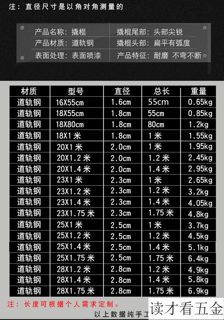 起钉器橇杠汽修撬胎棍棒拆木箱轮胎钢钎道轨钢 16粗x55【图片 价格