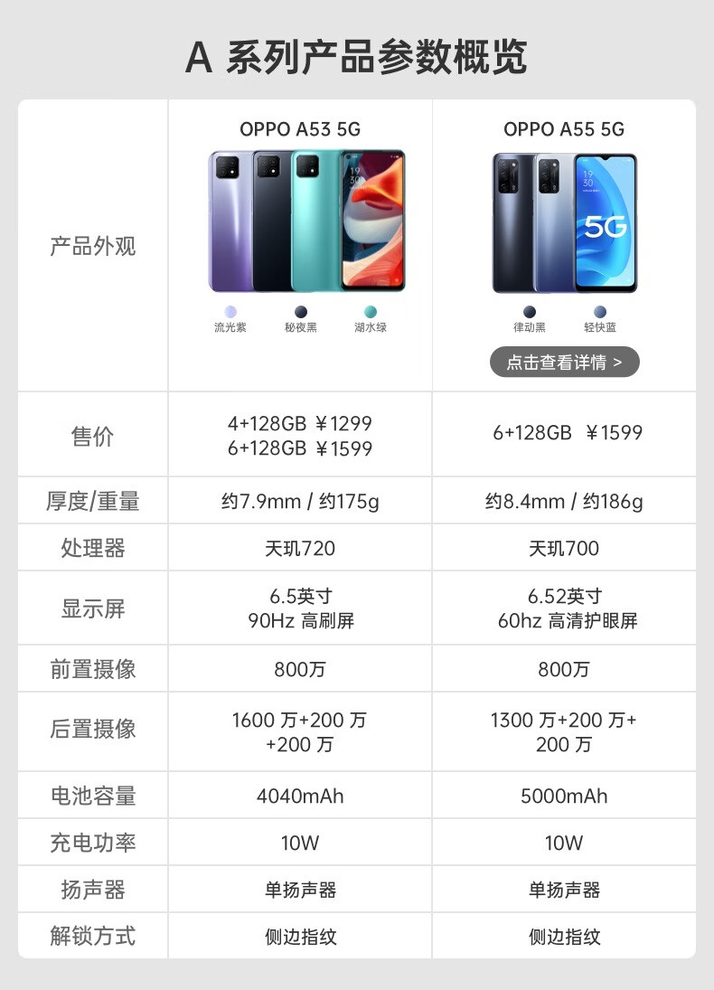 oppoa53双模5g轻薄时尚外观90hz超清护眼屏ai智能三摄全面屏拍照游戏