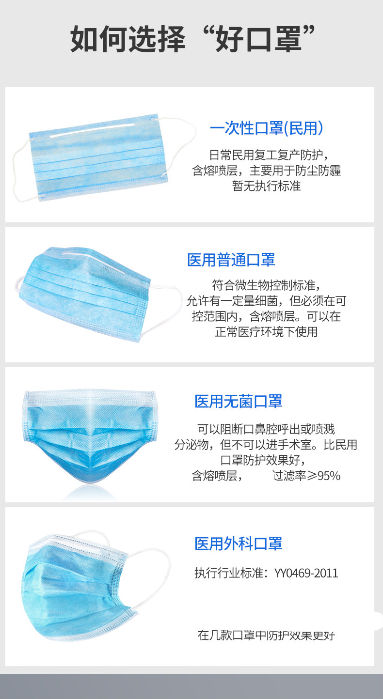宝得康 洛华亿之伴成人医用外科口罩独立包装防护防飞沫一次性口罩