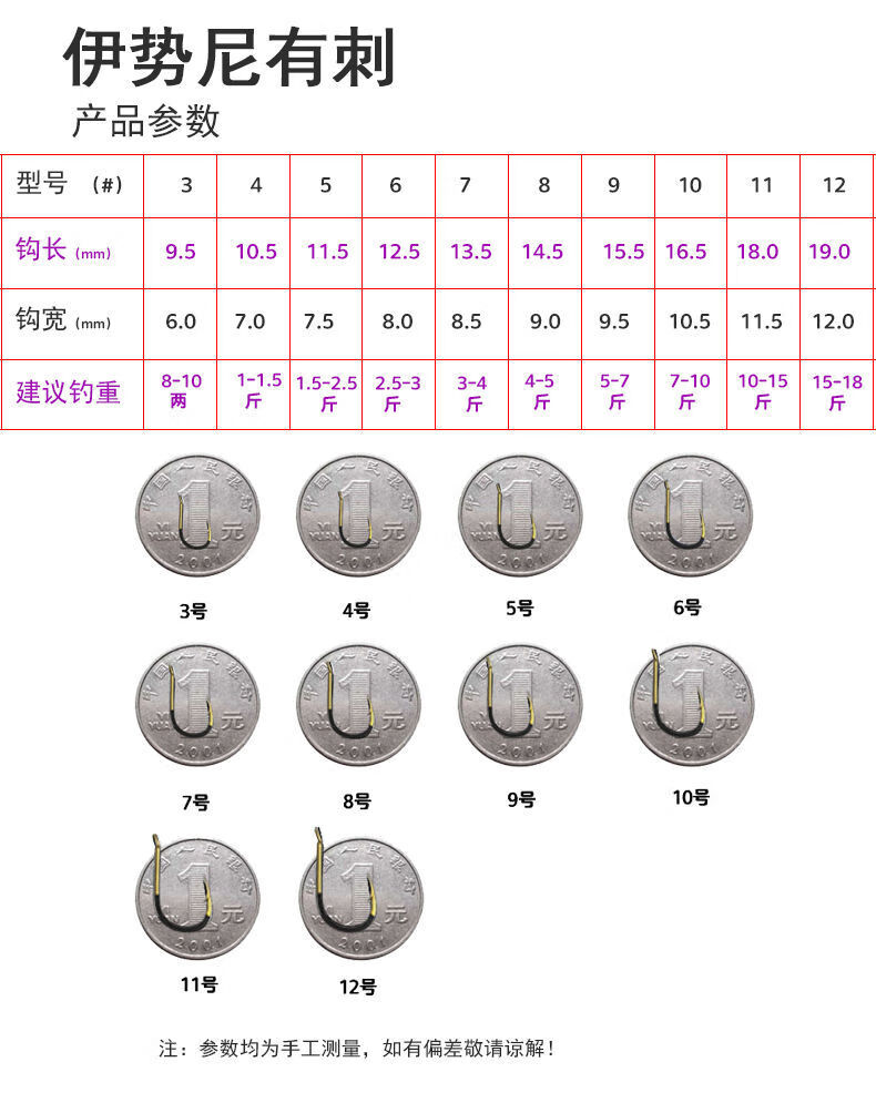 e鎢鋼魚鉤進口散裝套裝鬼牙伊勢尼有倒刺野釣大物草魚鎢鋼鉤音然100枚