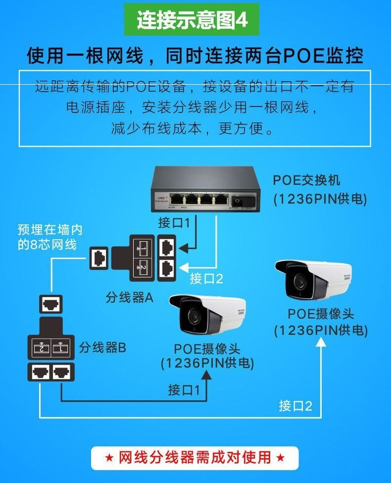 分线盒网线网线一分二转接头分线器网络线带盒对同时连接上网宽带三通