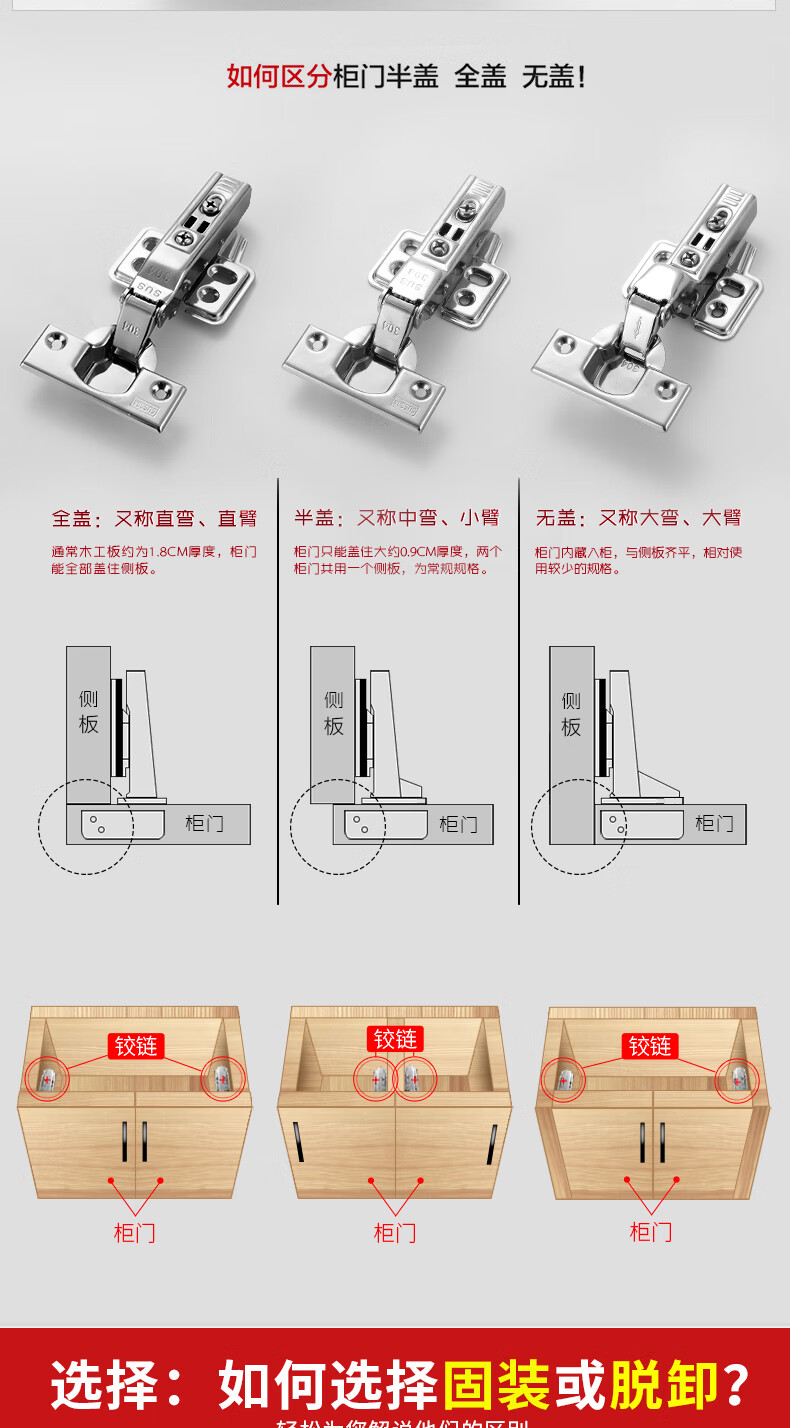 柜门合页种类及用法图片