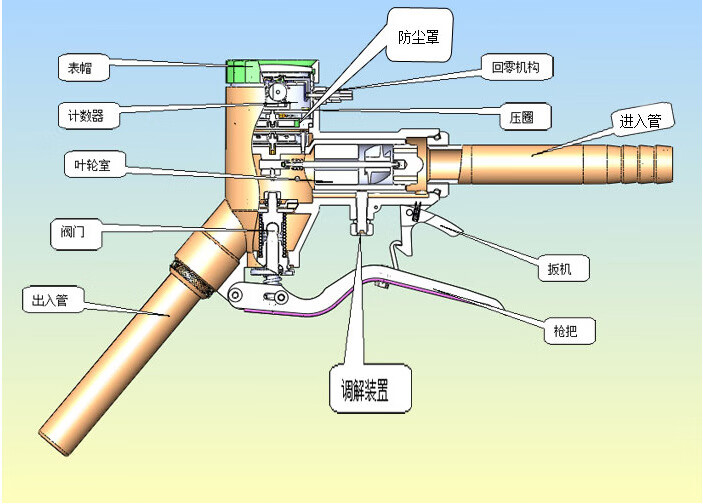 计量加油枪军工机械式油枪军华旋翼式柴油汽油甲醇加油表流量计甲醇枪