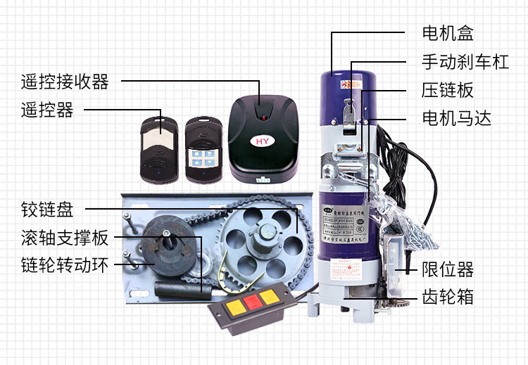卷帘门电机内部结构图图片