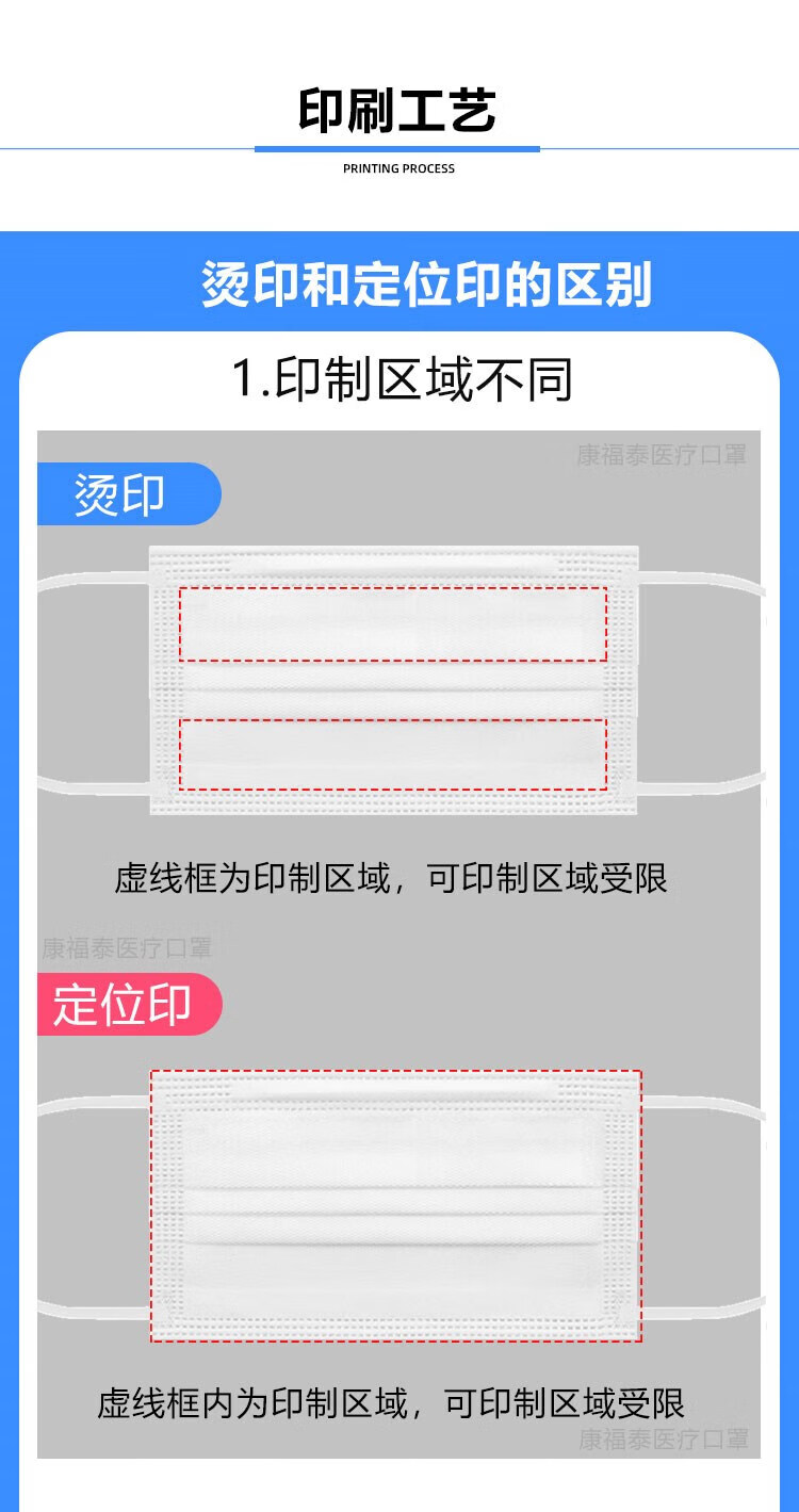 口罩印刷图案解决方案图片