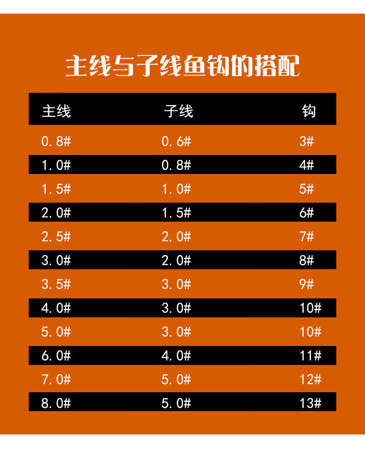 1米(两组) 主线60 子线40 钩11号【图片 价格 品牌 报价】