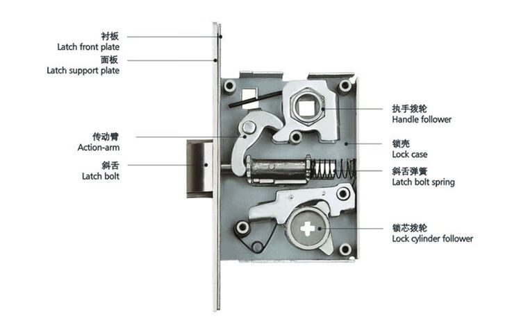门锁结构分解图锁芯图片