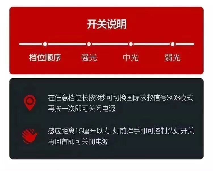 4，LED頭燈超亮可充電頭戴式強光感應特亮手電筒小型頭戴式頭燈強光 超爆亮980V/【大鋰電續航399】 【僅賸：9件庫存】