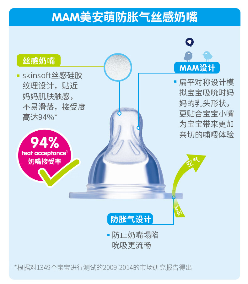 扁奶嘴示意图图解图片