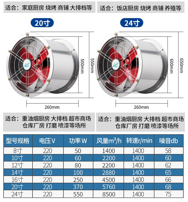工业级排气扇强力排风机高速排风扇管道风机圆筒通风换气扇墙壁静音