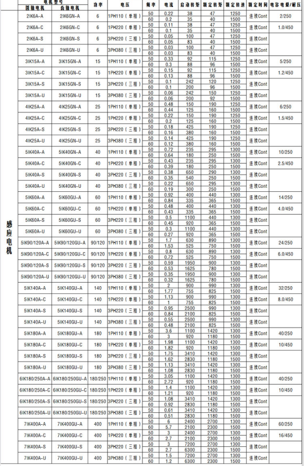  220v15w電機電流是多少a_15w電機是多少安