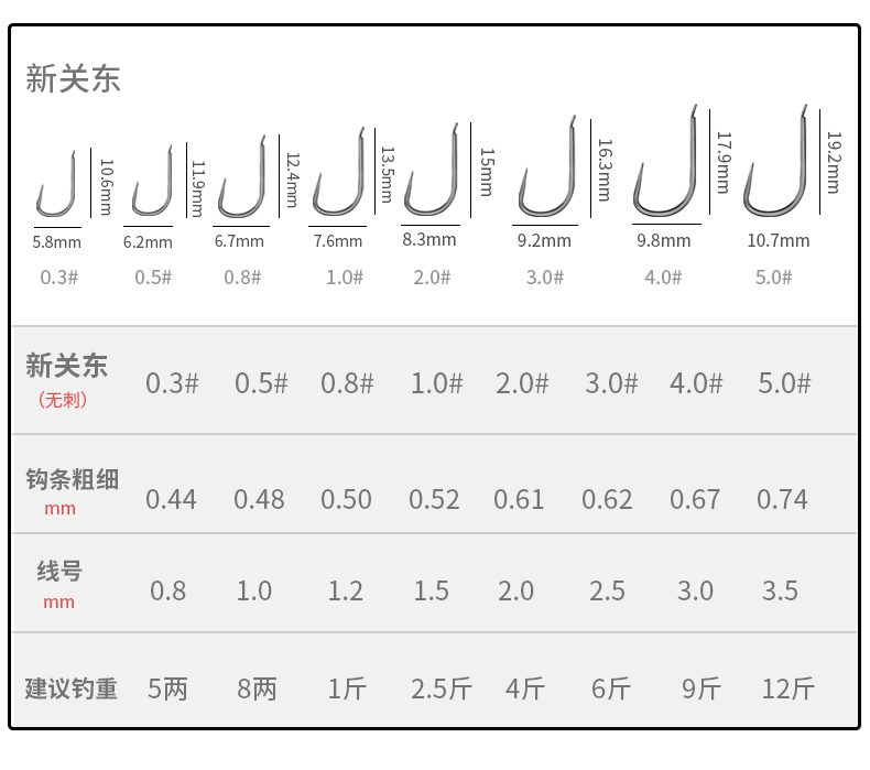 直營伊勢尼新關東魚鉤綁好成品套裝全套進口子線雙鉤金袖鉤 飛魚袖