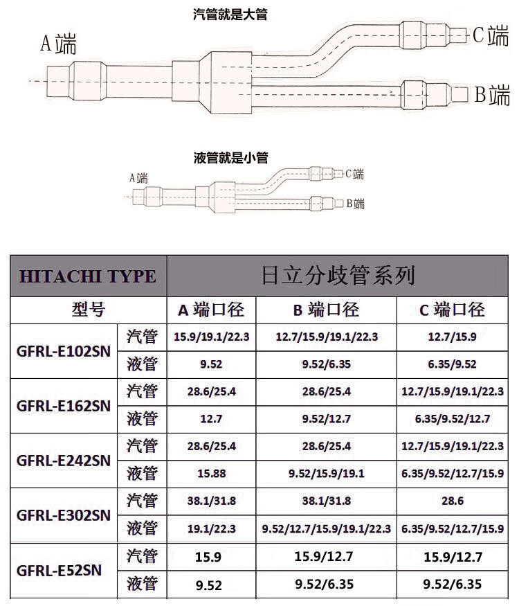 萃贵适用于日立中央空调分支器e52sn102sn462sn682sn外机m30sn分歧器
