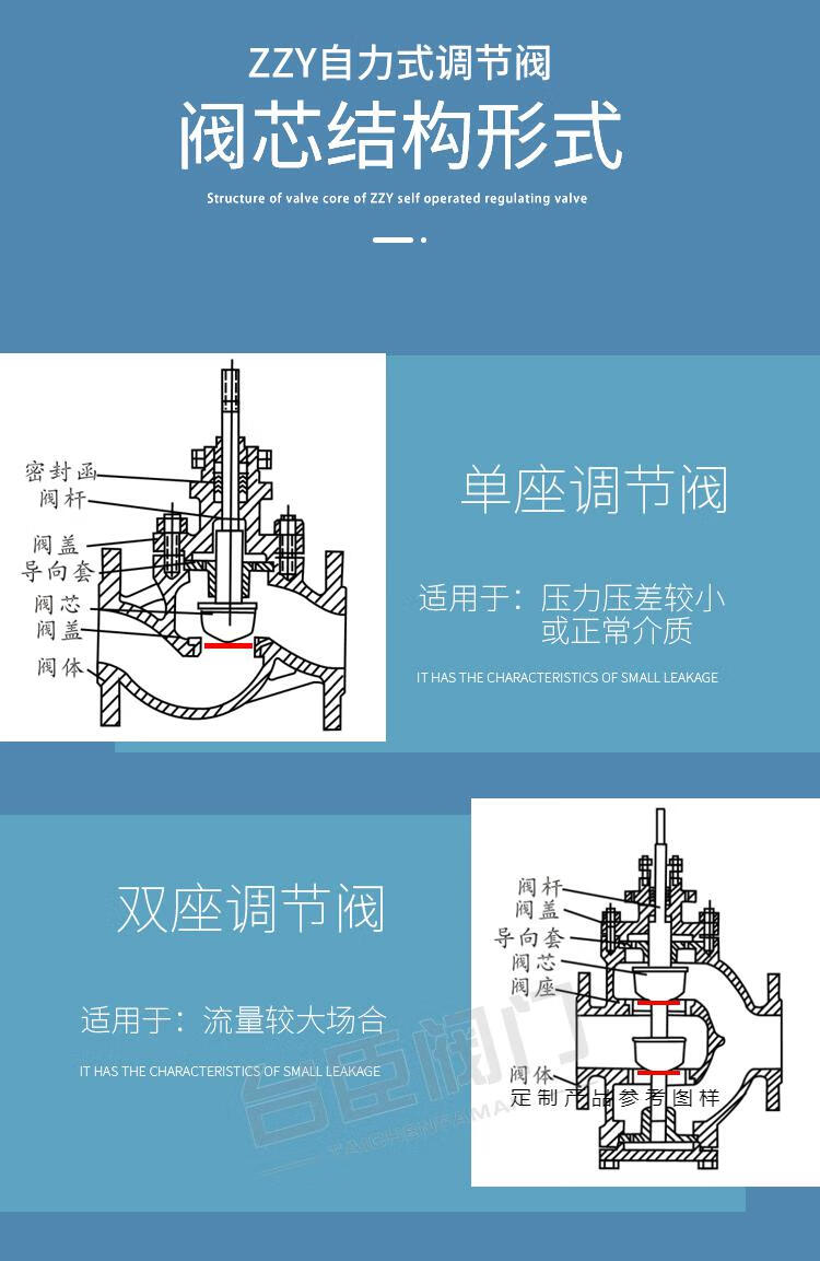 自力式压力调节阀蒸汽氮气气体自动减压稳压阀恒压阀zzyp16c16pdn1520