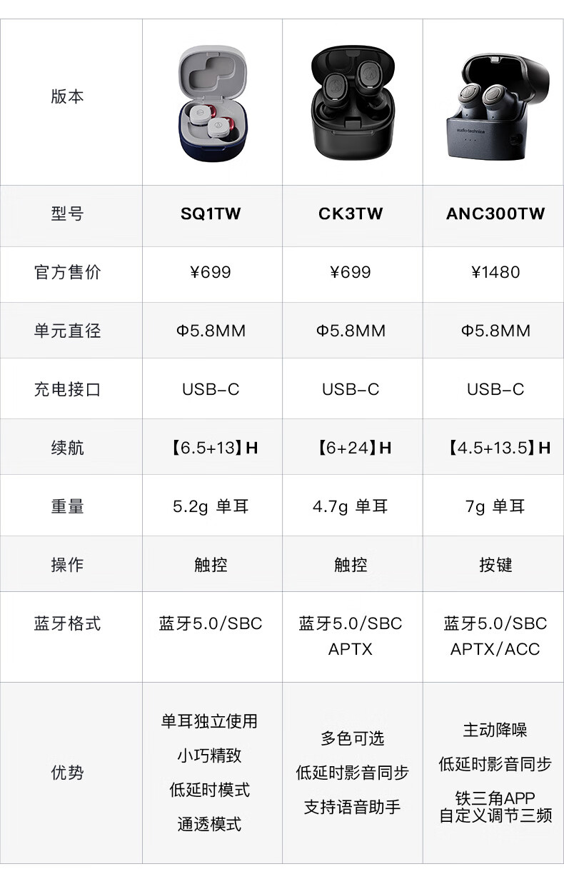 铁三角sq1tw真无线蓝牙耳机入耳式音乐运动防水苹果华为小米手机桃花