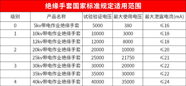 高压绝缘手套耐压等级图片