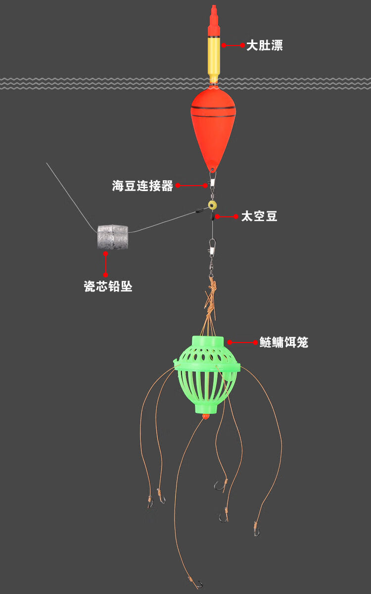 e鲢鳙钓组套装水怪爆炸钩钓鱼钩饵料笼大头胖头鱼钩鲢鱼钩远投套装音