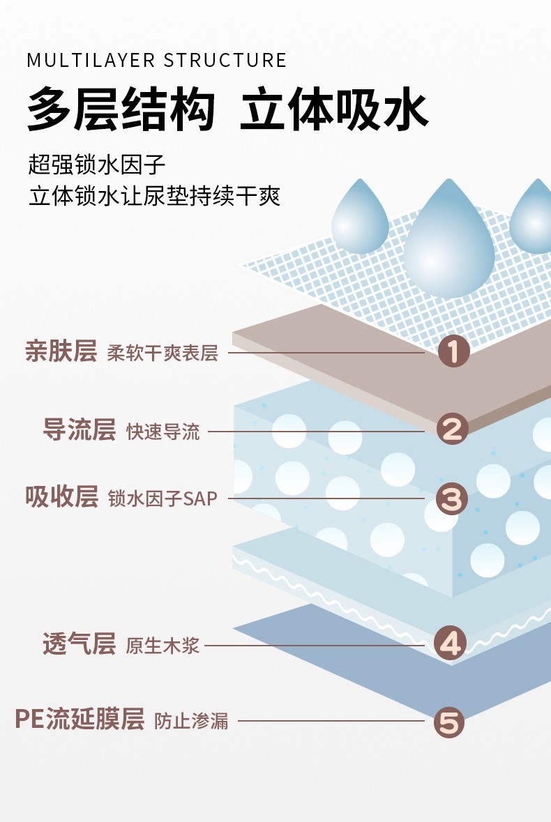 尿不湿结构图解图片