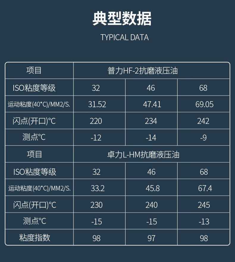 长城抗磨液压油普力hf-2卓力l-hm68#46#32号高压无灰16l200l 长城普力