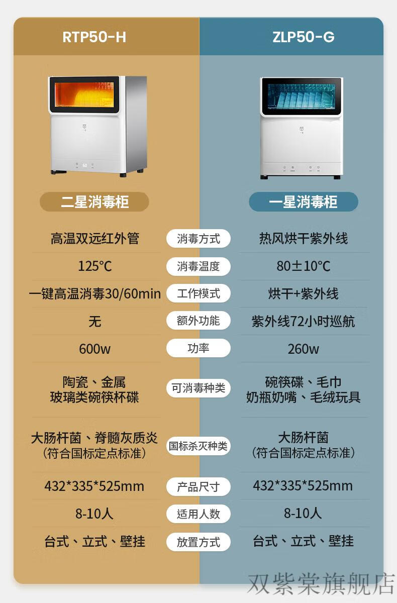 小米消毒柜嵌入式消毒柜家用小型厨房台式桌面碗筷婴儿餐具筷子烘干机