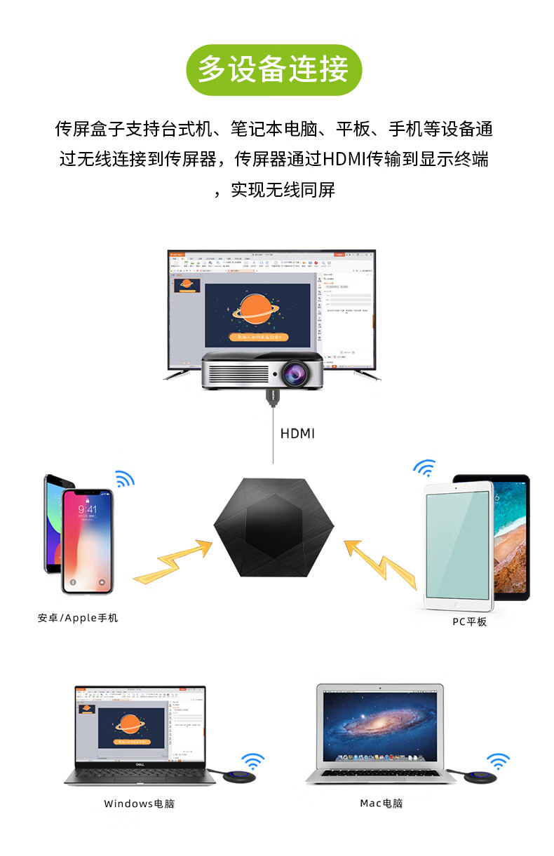 索尼通用筆記本電腦usb無線投屏器會議音視頻傳輸手機同屏電視投影