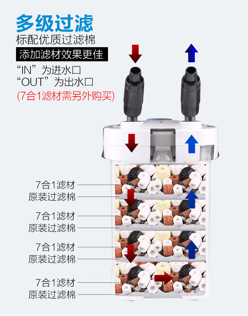 森森 缸外过滤器鱼缸过滤桶水族箱外置过滤器设备 静音水泵 hw-602b 1