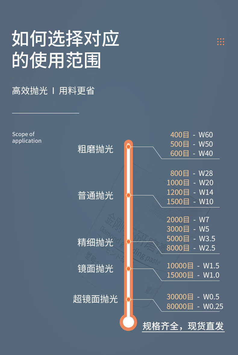 研磨膏抛光膏镜面抛光金刚砂钻石金属翡翠瑙琥玉石抛光打磨除划痕所有