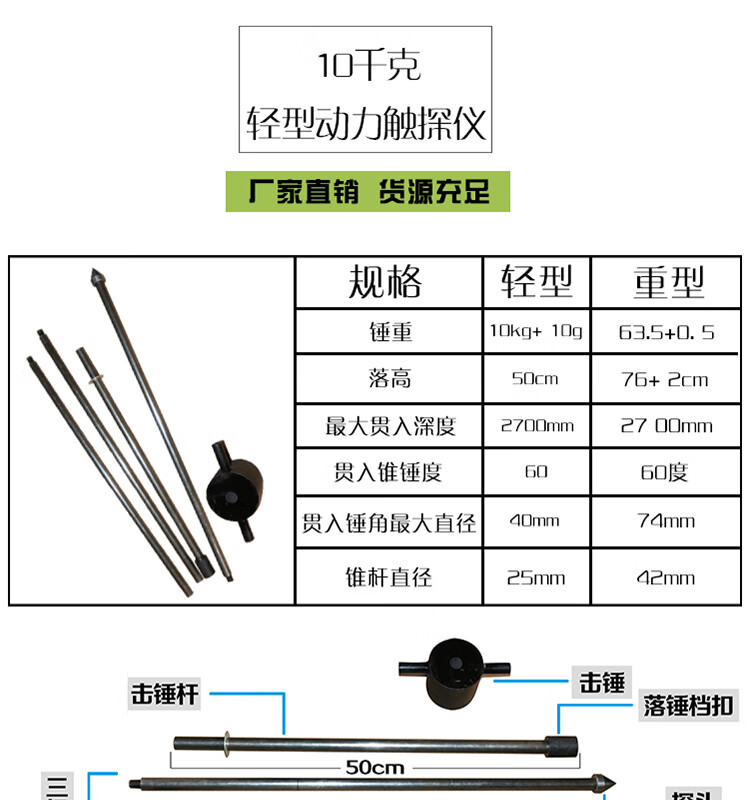 轻型触探仪使用图解图片