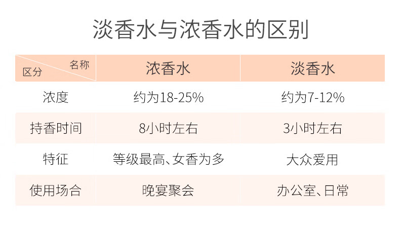 迪奥（Dior） 真我女士淡香水  花漾甜心真我清新花香水 持久香氛 母亲节 100ml