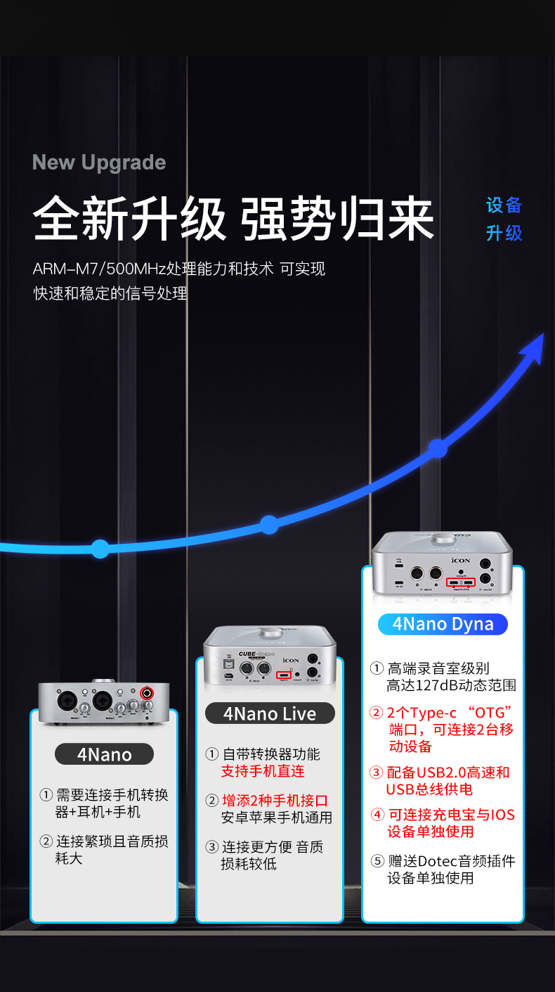 臺式機筆記本網紅主播k歌外置聲卡 手機電腦直播 艾肯4nano單聲卡(需