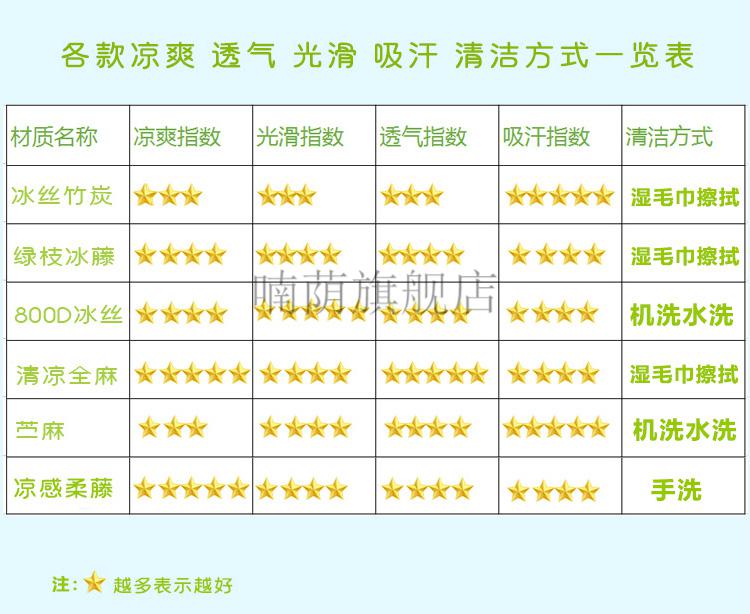 2022新款凉席适用stokkev2v4推车婴儿童v5v6高景观crusi宝宝冰丝坐垫