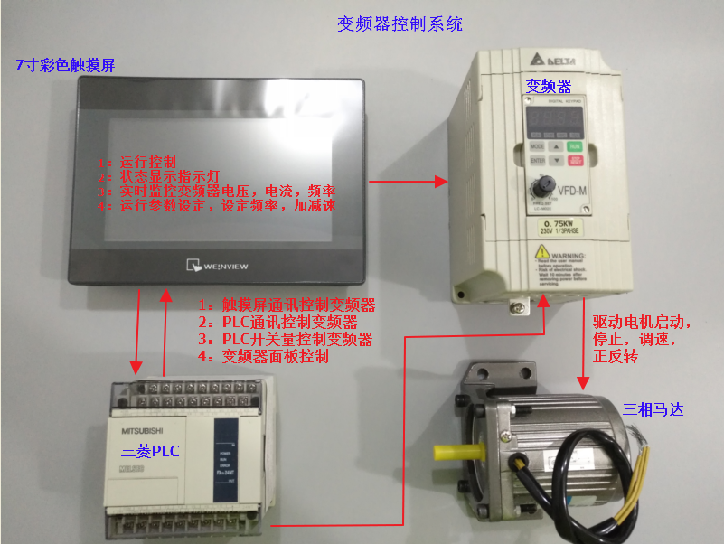 五:dz-10学习机实现功能接线图(配备带注释plc程序)