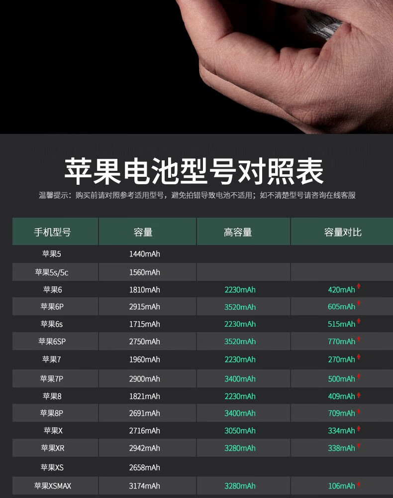 韩豹苹果7电池适用6s6sp7p88plus德赛iphonex手机xr换xsmax11p苹果7