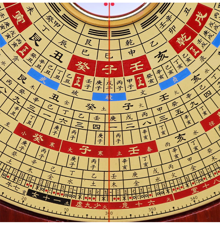 红木罗盘高精度纯铜8寸三元三合综合盘罗经指南针sn4487红木8寸24层三